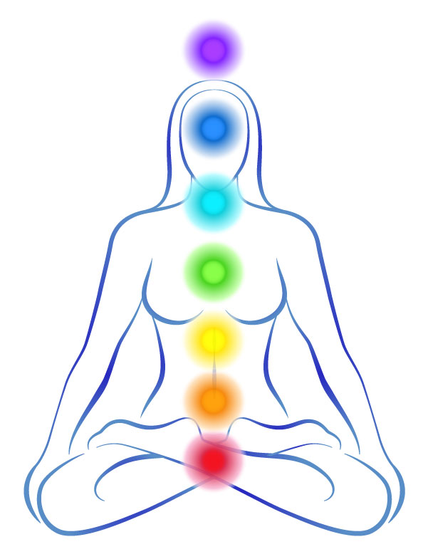 Les chakras et la lithothérapie